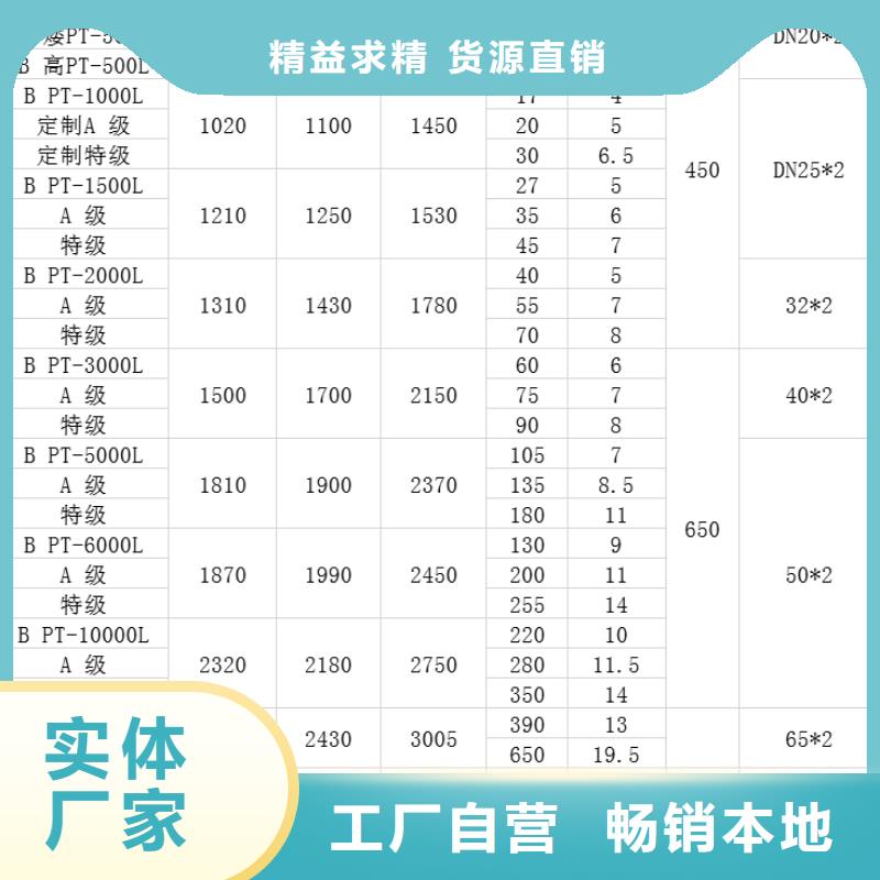 【塑料水箱塑料垃圾桶产地货源】专业生产品质保证