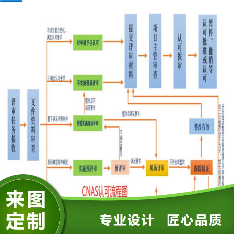 CMA资质认定_CMA可零售可批发专注细节使用放心