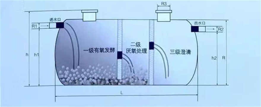 玻璃钢化粪池供货商本地货源