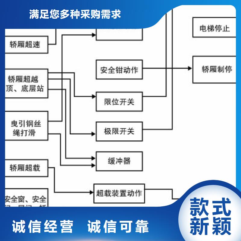 【电梯】机械车库出租现货直供精选好货