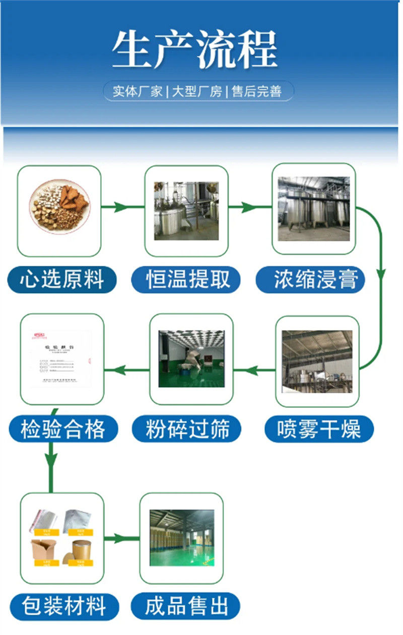 羽衣甘蓝粉厂家量大从优