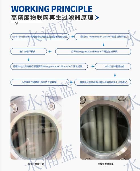 再生过滤器硅藻土厂家国标检测放心购买