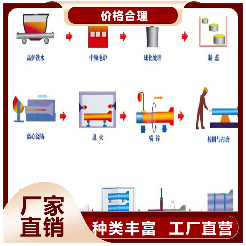 球墨铸铁管【【球墨铸铁篦子】】定制销售售后为一体制造厂家