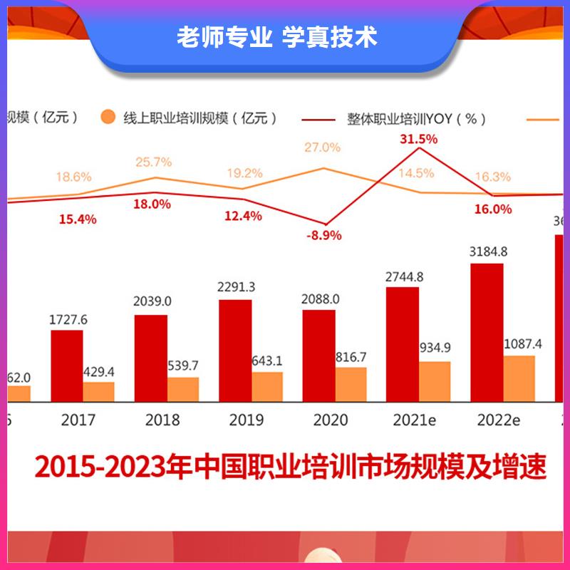 成人教育加盟一级建造师培训报名优惠实操教学