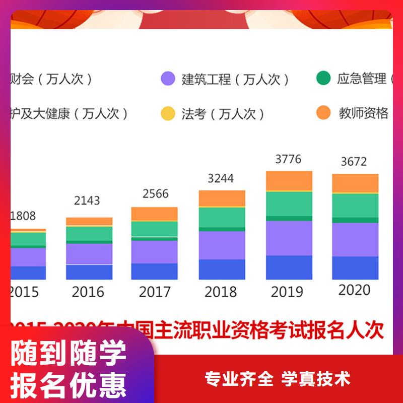 成人教育加盟,【一级建造师培训】实操教学推荐就业