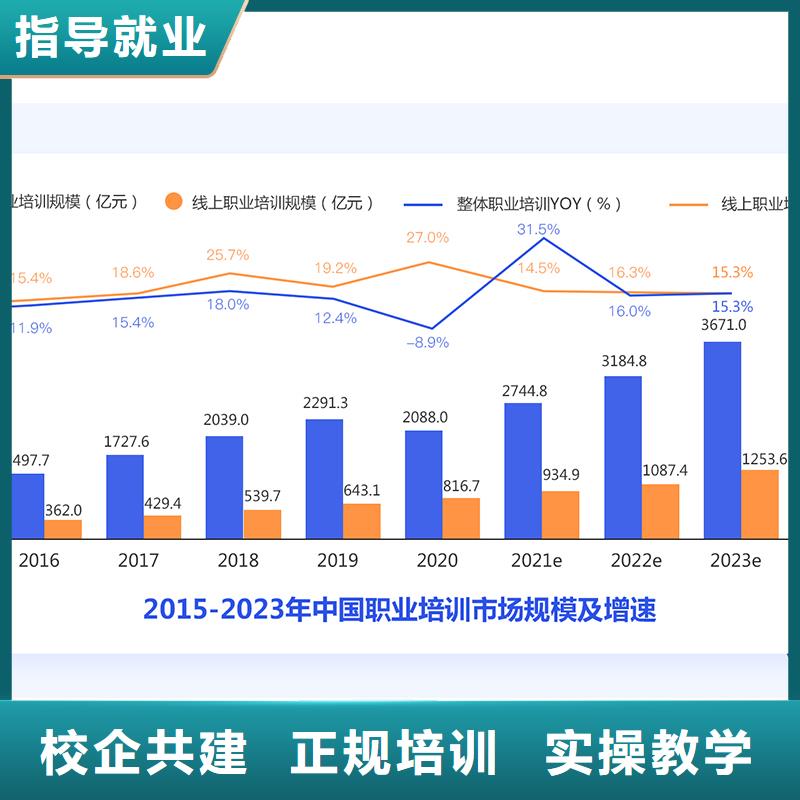 经济师_二建培训老师专业师资力量强