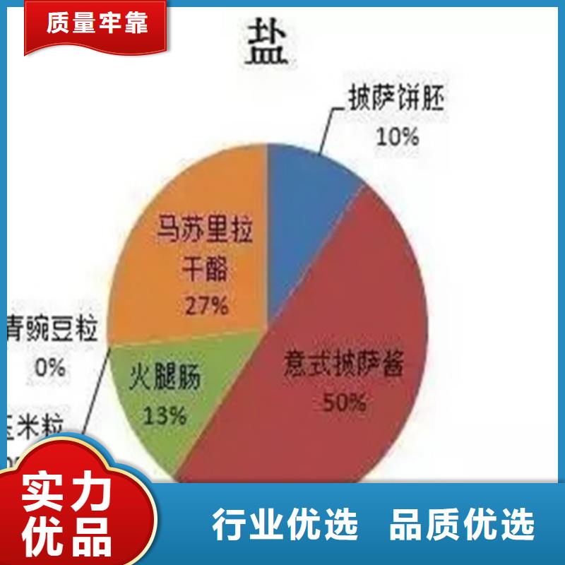 定性定量分析成分价格实惠满足客户所需