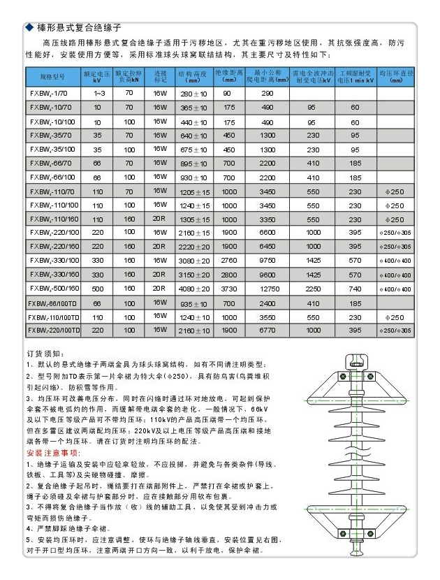 ZS-110/800户外高压绝缘子品质不将就