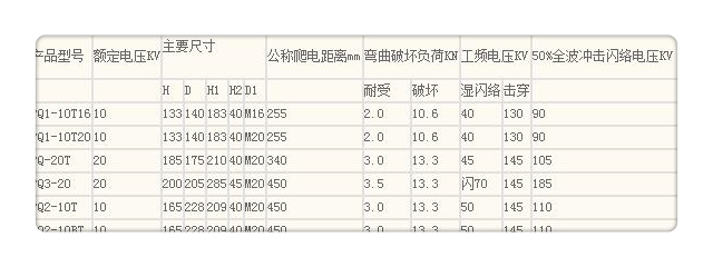 FXBW4-500/120高压复合棒型绝缘子