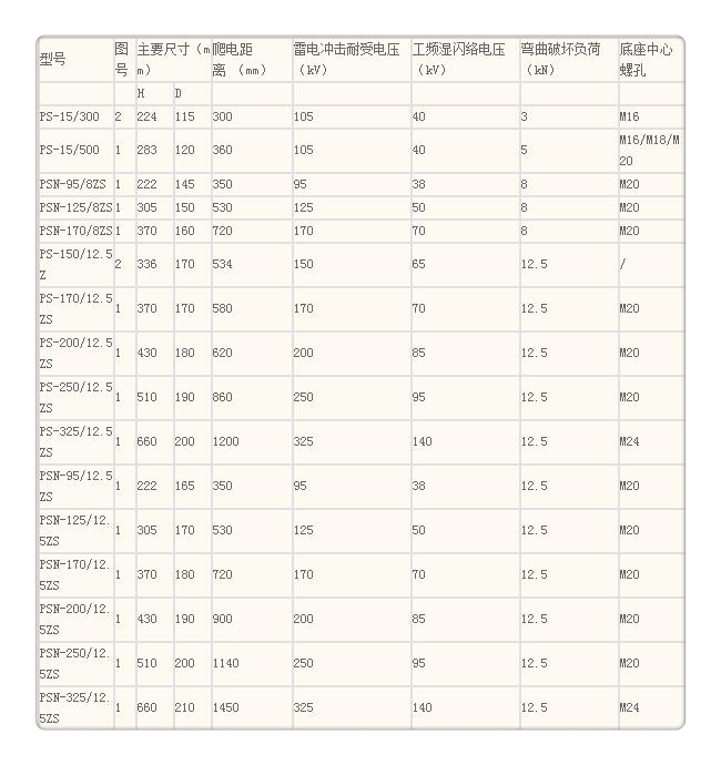 FS4-110/16复合横担绝缘子经久耐用