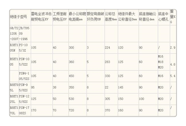 FXBW4-10/70棒型绝缘子推荐厂家