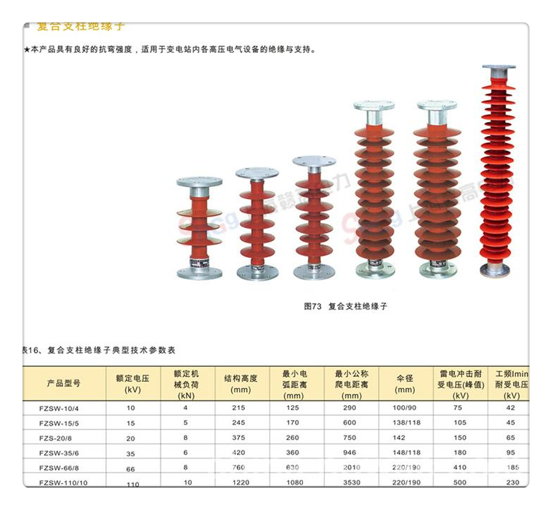 FZSW3-72.5/6高压硅胶绝缘子本地品牌