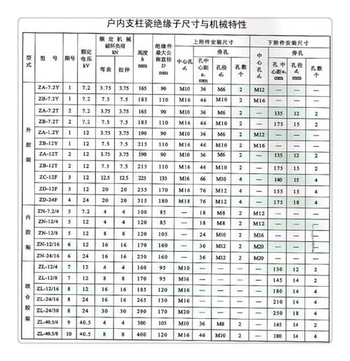 ZS-20/800高压绝缘子樊高电气追求细节品质